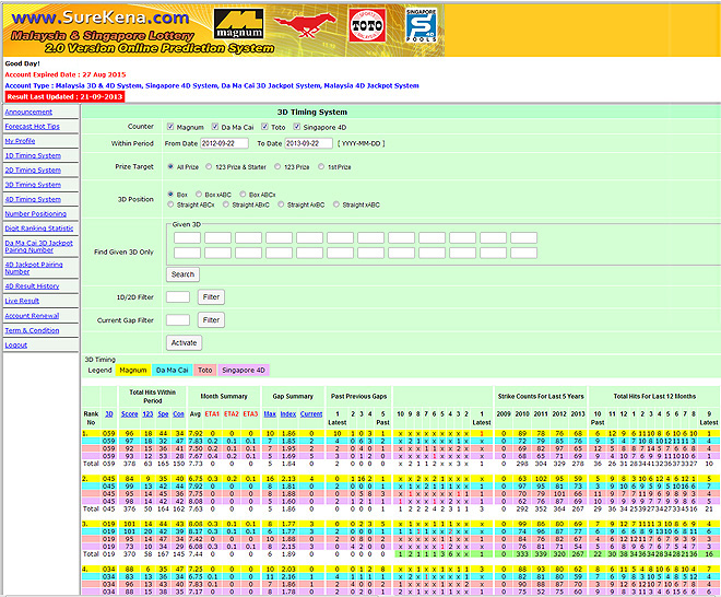 malaysia & singapore lottery 4d system
