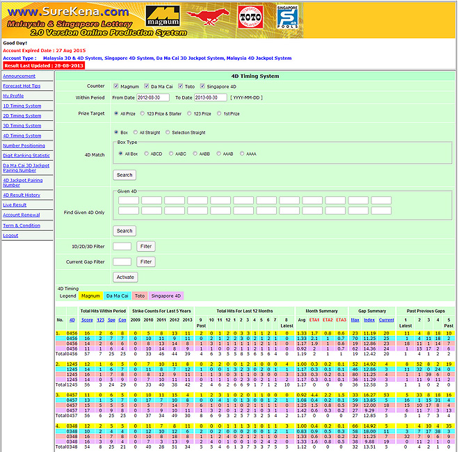 malaysia & singapore lottery 4d system