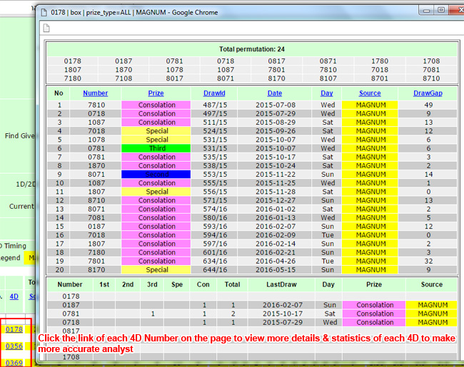 malaysia & singapore lottery 4d system