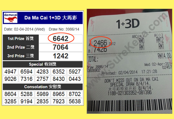 Damacai 4D Result - 20 April 2014