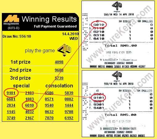 Result Magnum 14 Apr 10