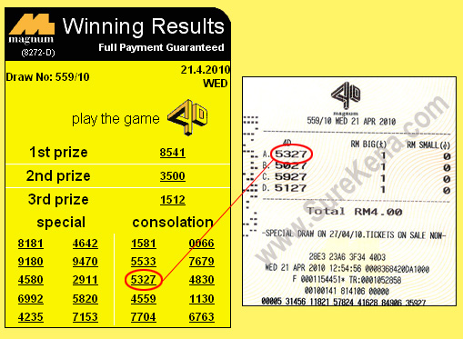 Result Magnum 21 April 10