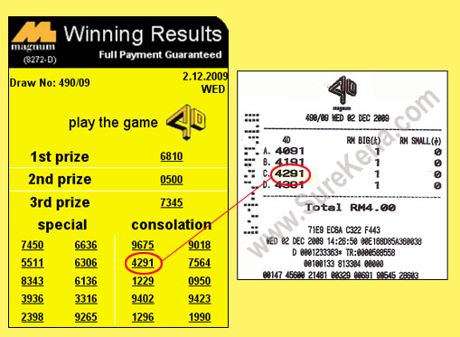 Magnum 4d Result - 2 December 2009