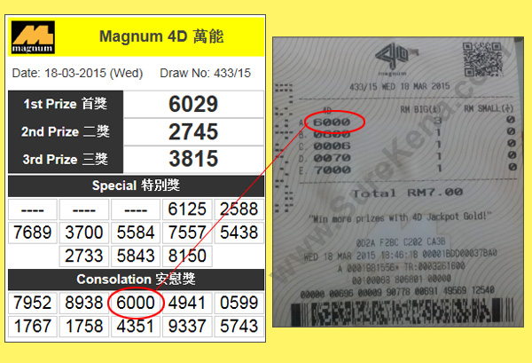 Magnum 4D Result - 18 march 2015