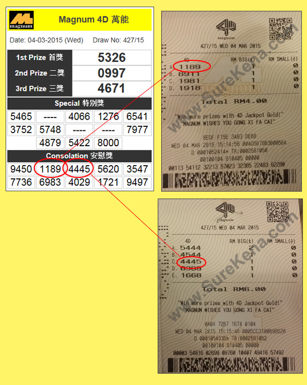 Magnum 4D Result - 4 march 2015