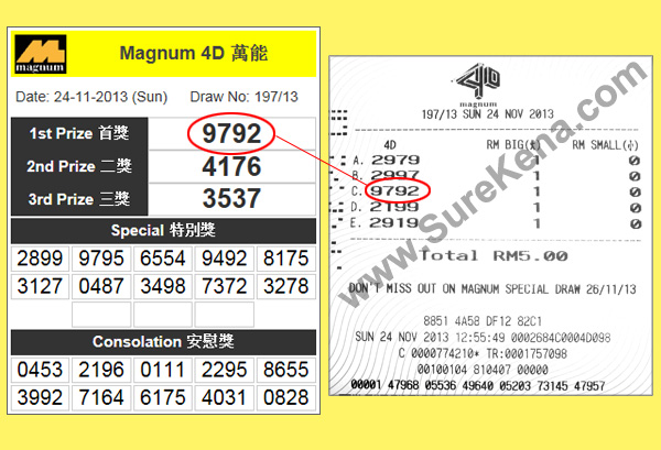 Magnum 4D Result - 24 November 2013