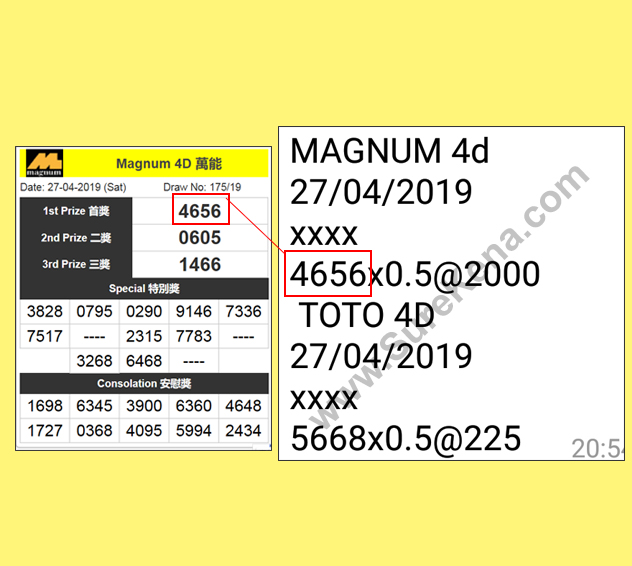 Magnum 4D Result - 27 April 2019