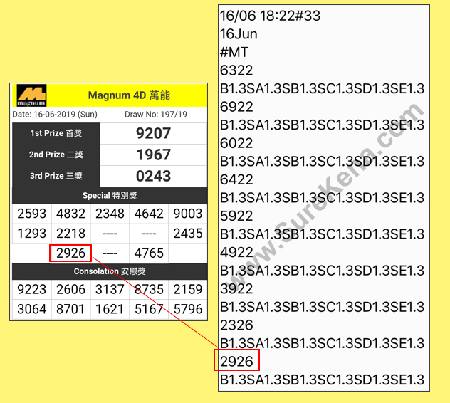 Magnum 4D Result - 16 June 2019