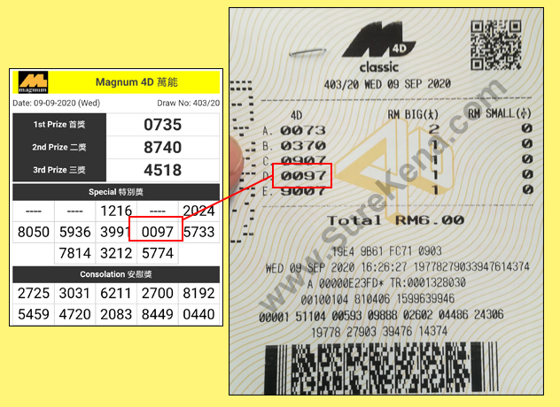 Magnum 4D Result - 9 September 2020