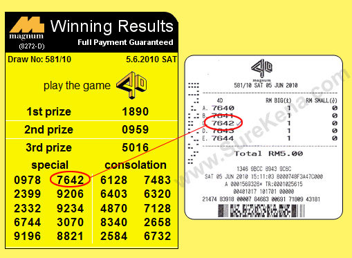 Result Magnum 5 June 10