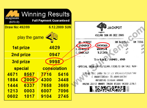 Magnum 4d Jackpot Result - 6 December 2009