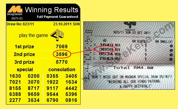 Magnum 4D Result - 23 October 2011