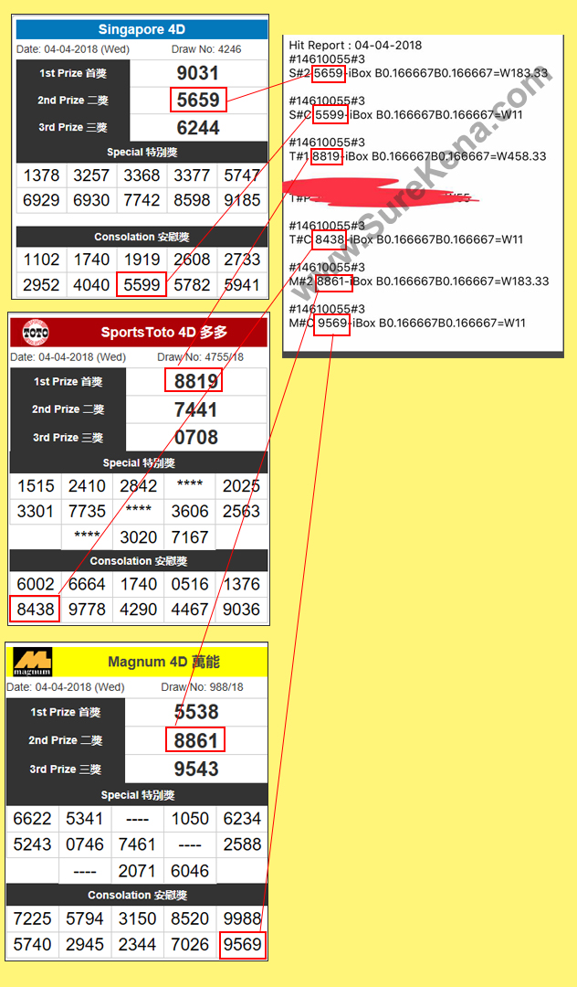 Magnum, Toto, Singapore Pools 4D Result - 4 April 2018