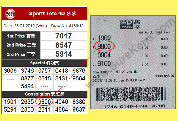 Toto 4D Result - 28 January 2015