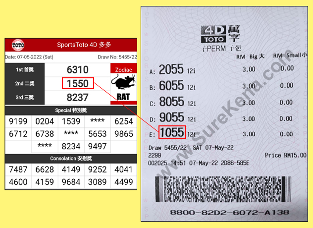 Toto 4D Result - 7 May 2022